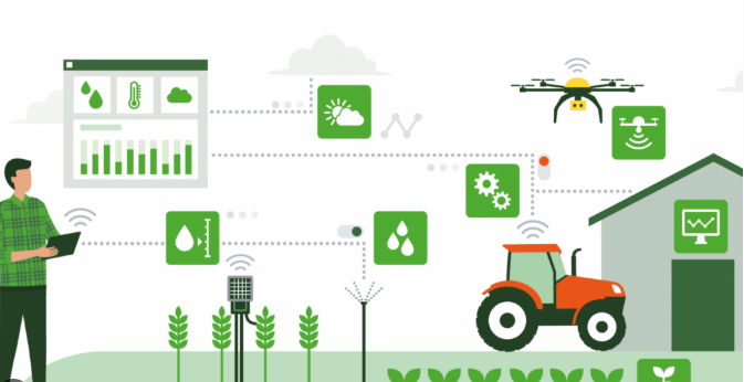 DYA10252 INTRODUCTION TO AGRICULTURE TECHNOLOGY 