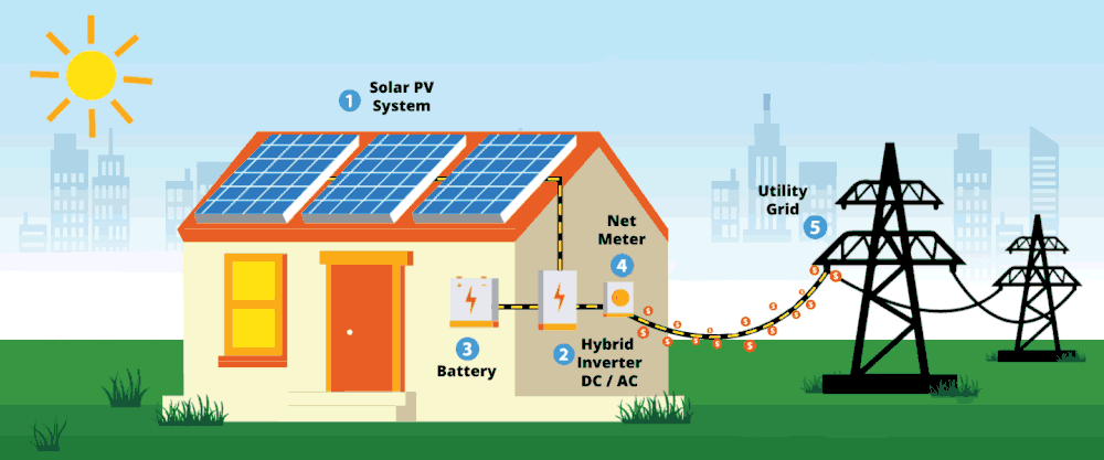 DEG30073 RENEWABLE ENERGY SYSTEM